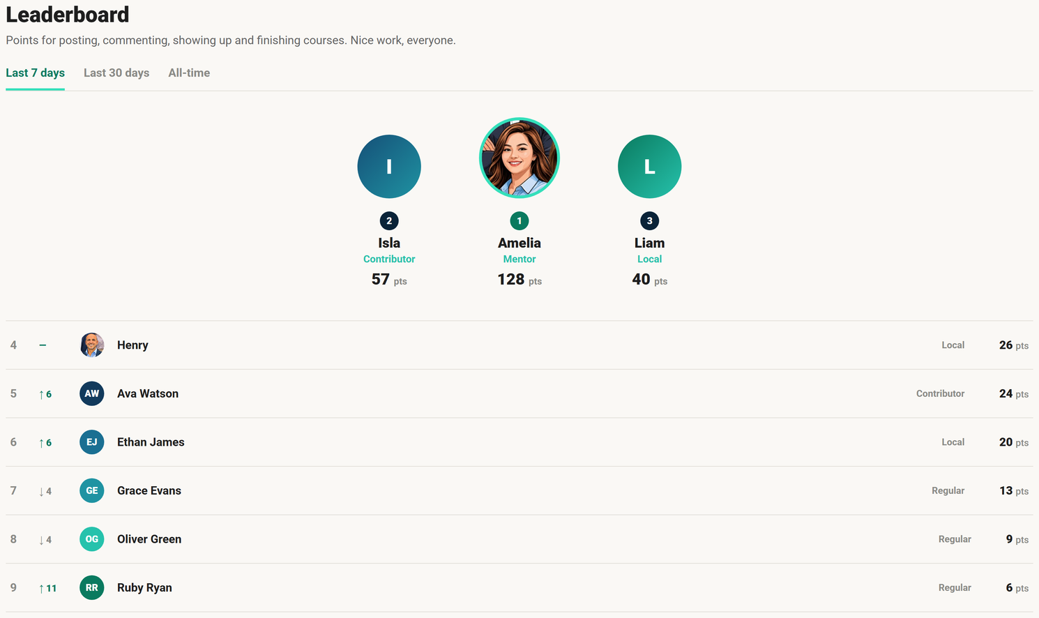 Community leaderboard in mySMB.com Community
